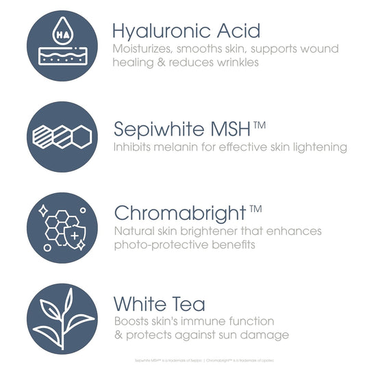 Glowbiotics Probiotic Brightening Renewal Lotion: Lightweight Daily Moisturizer for Hydration & Even Skin Tone | Anti-Aging with Hyaluronic Acid & Green Tea